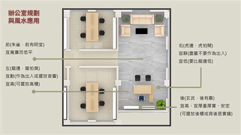 財位桌子高度|辦公室隔間、辦公桌尺寸與風水有關係？淺談辦公室風。